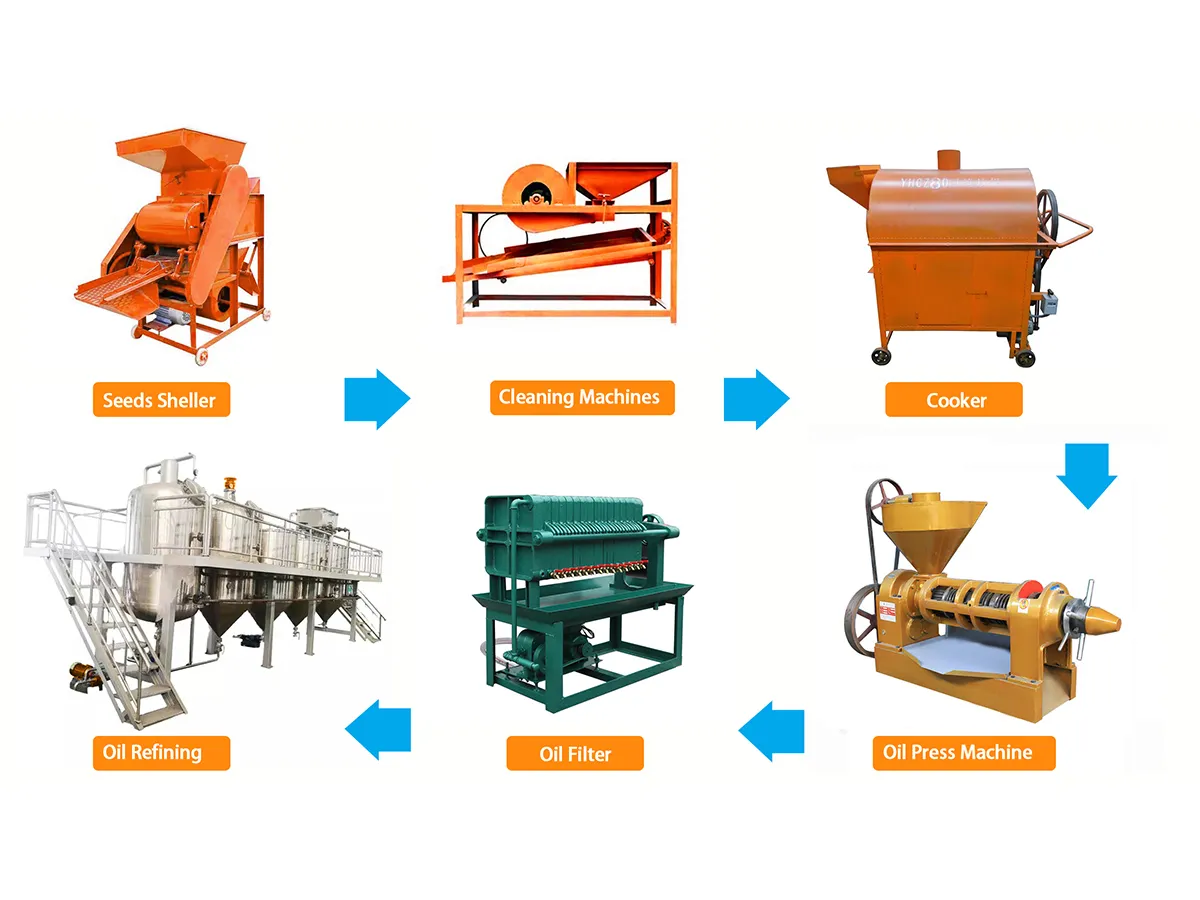 1-10 TPD Small Edible Oil Production Line